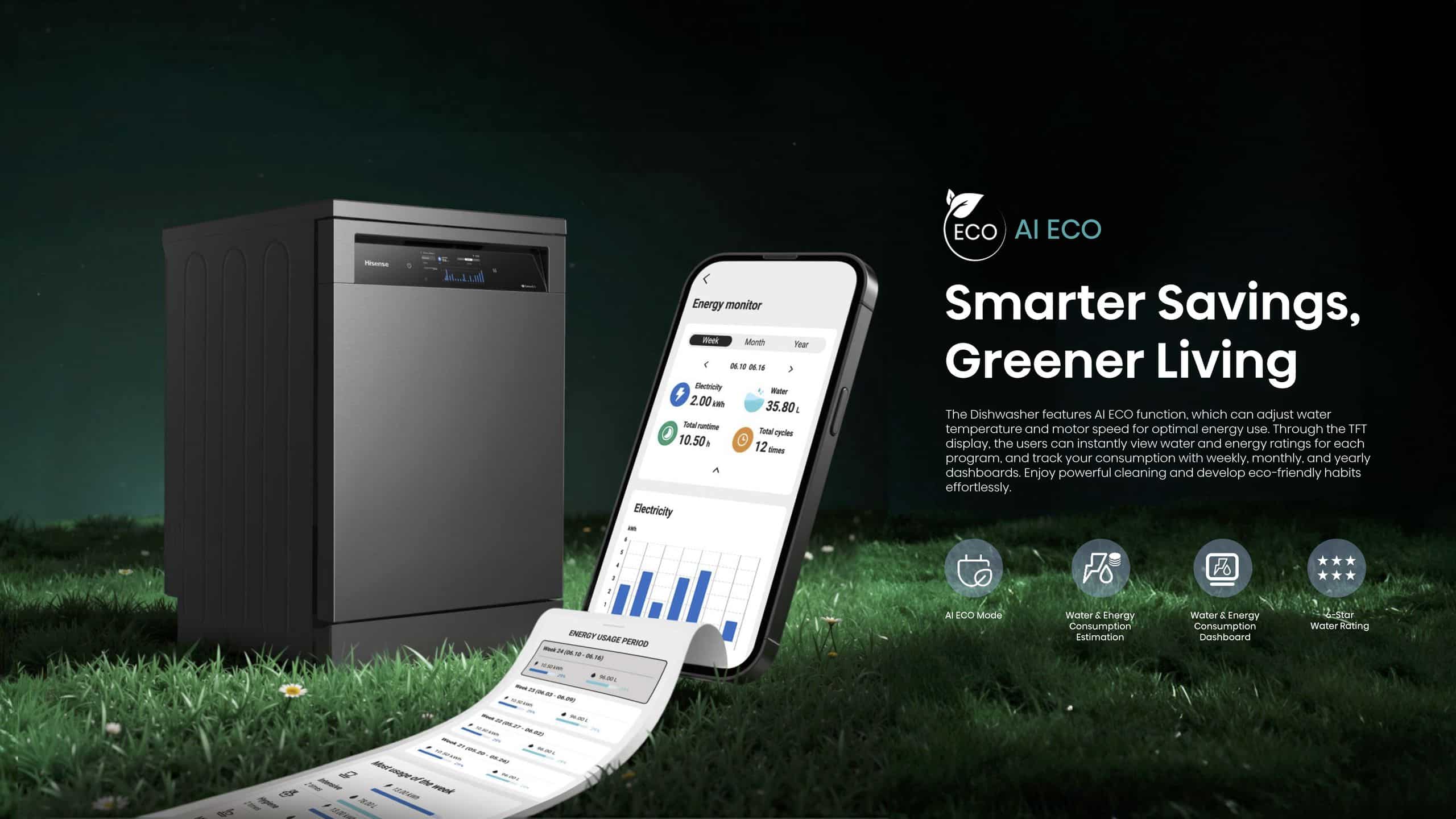 Hisense H15DWTFT | 15 Place Dishwasher feature banner