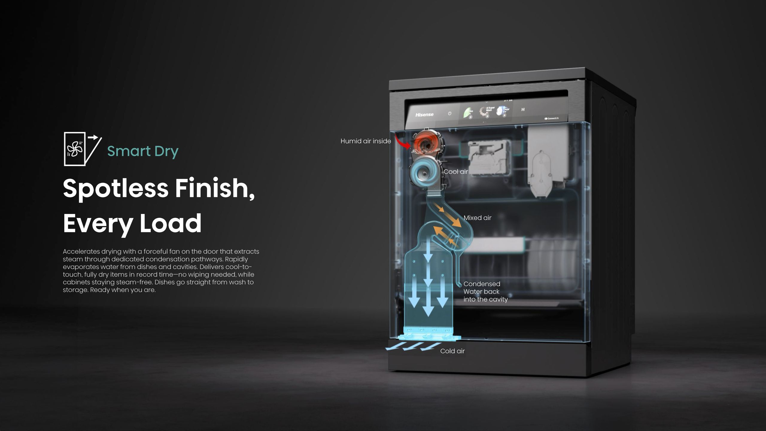 Hisense H15DWTFT | 15 Place Dishwasher feature banner