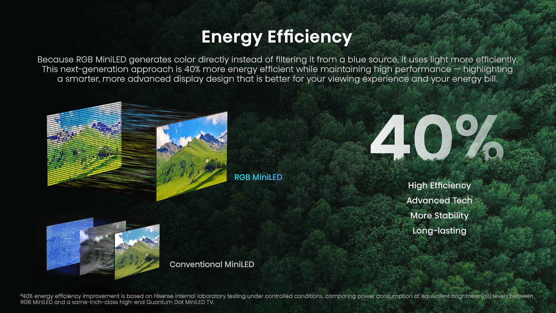 Hisense RGB MiniLED 85UR8S | 85″ 180Hz  330HSR TV feature banner
