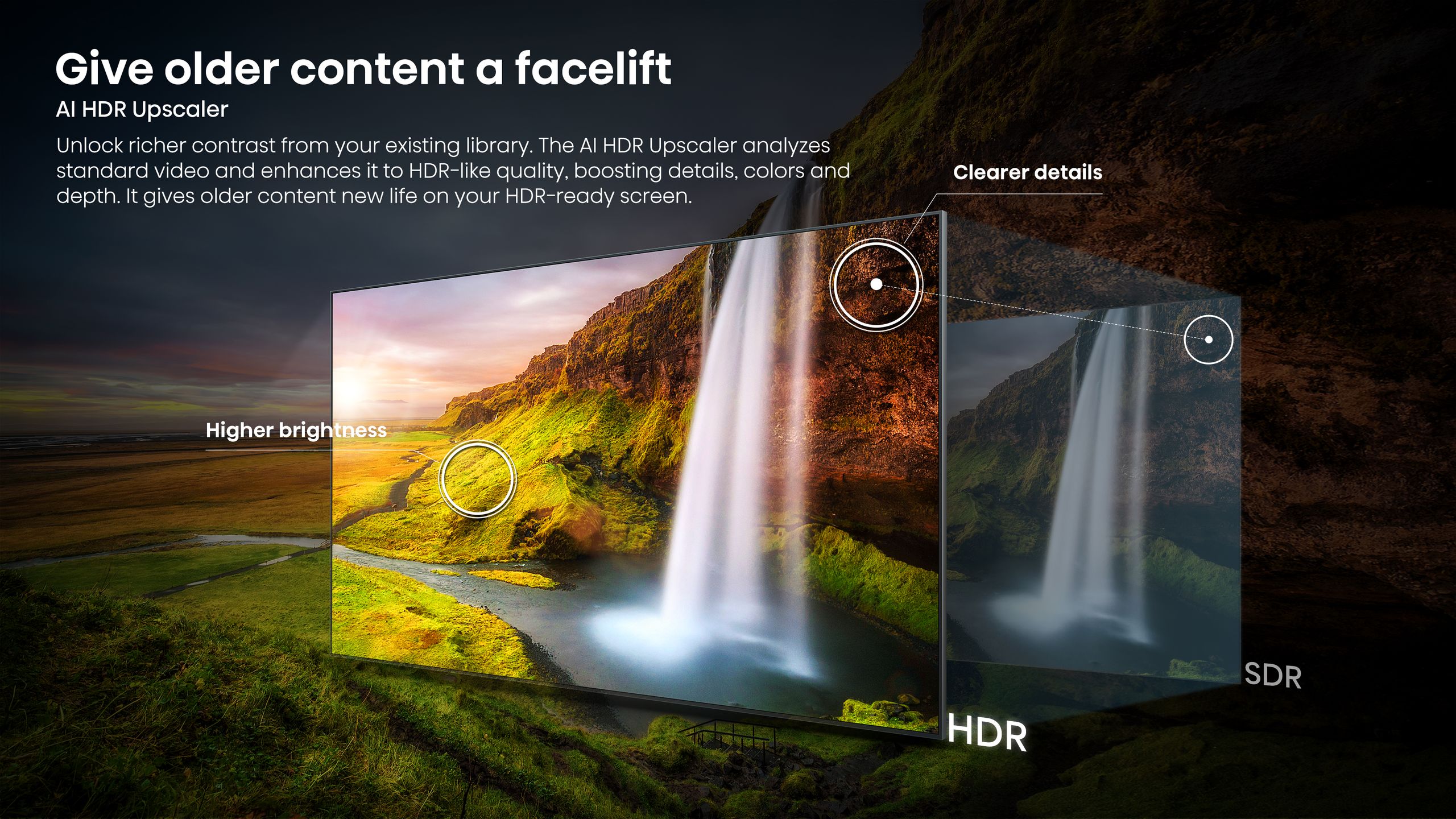 Hisense Real MiniLED 65U7S PRO | 65″ 165Hz 330HSR TV feature banner