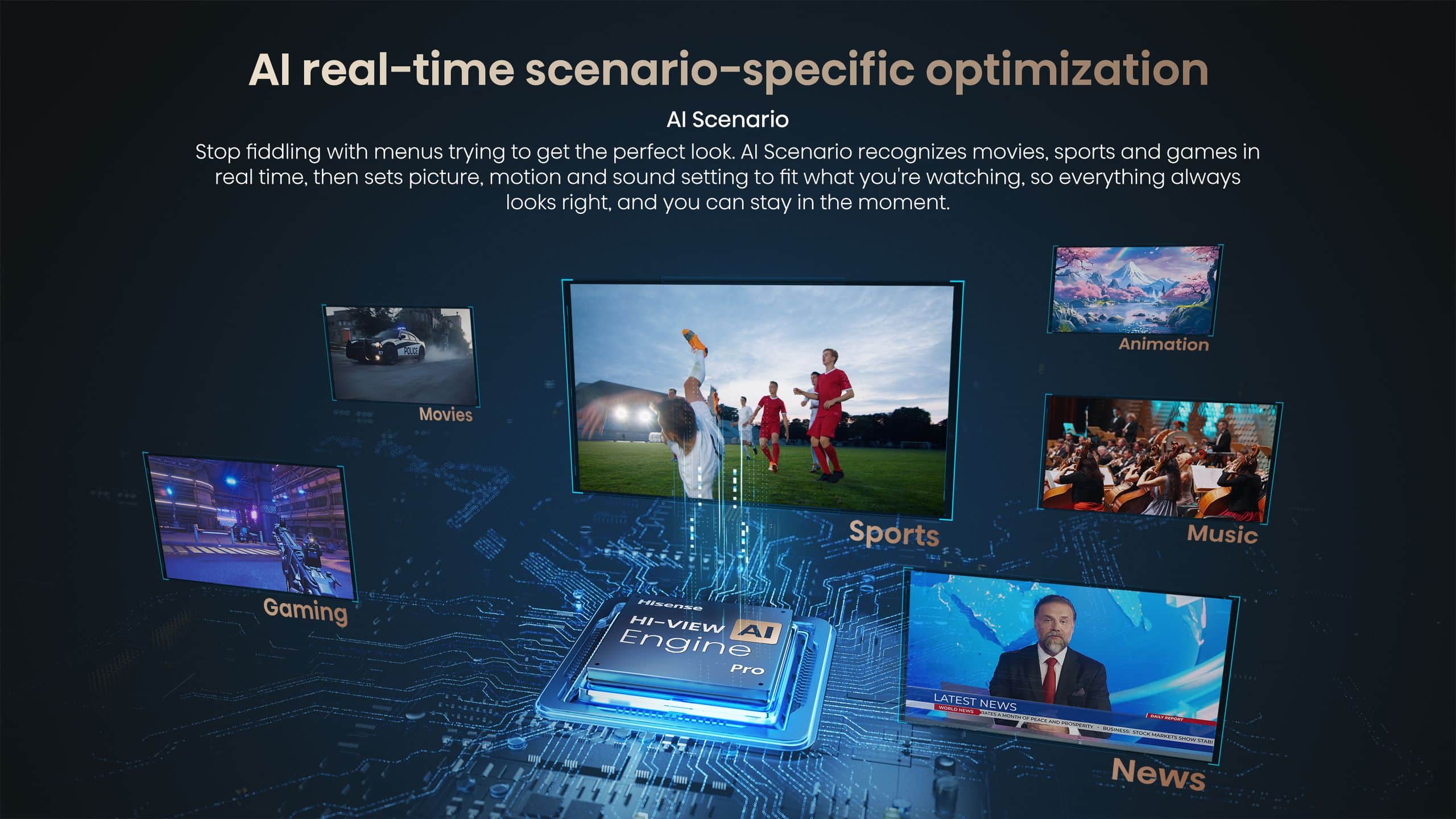 Hisense Real MiniLED 65U7S PRO | 65″ 165Hz 330HSR TV feature banner