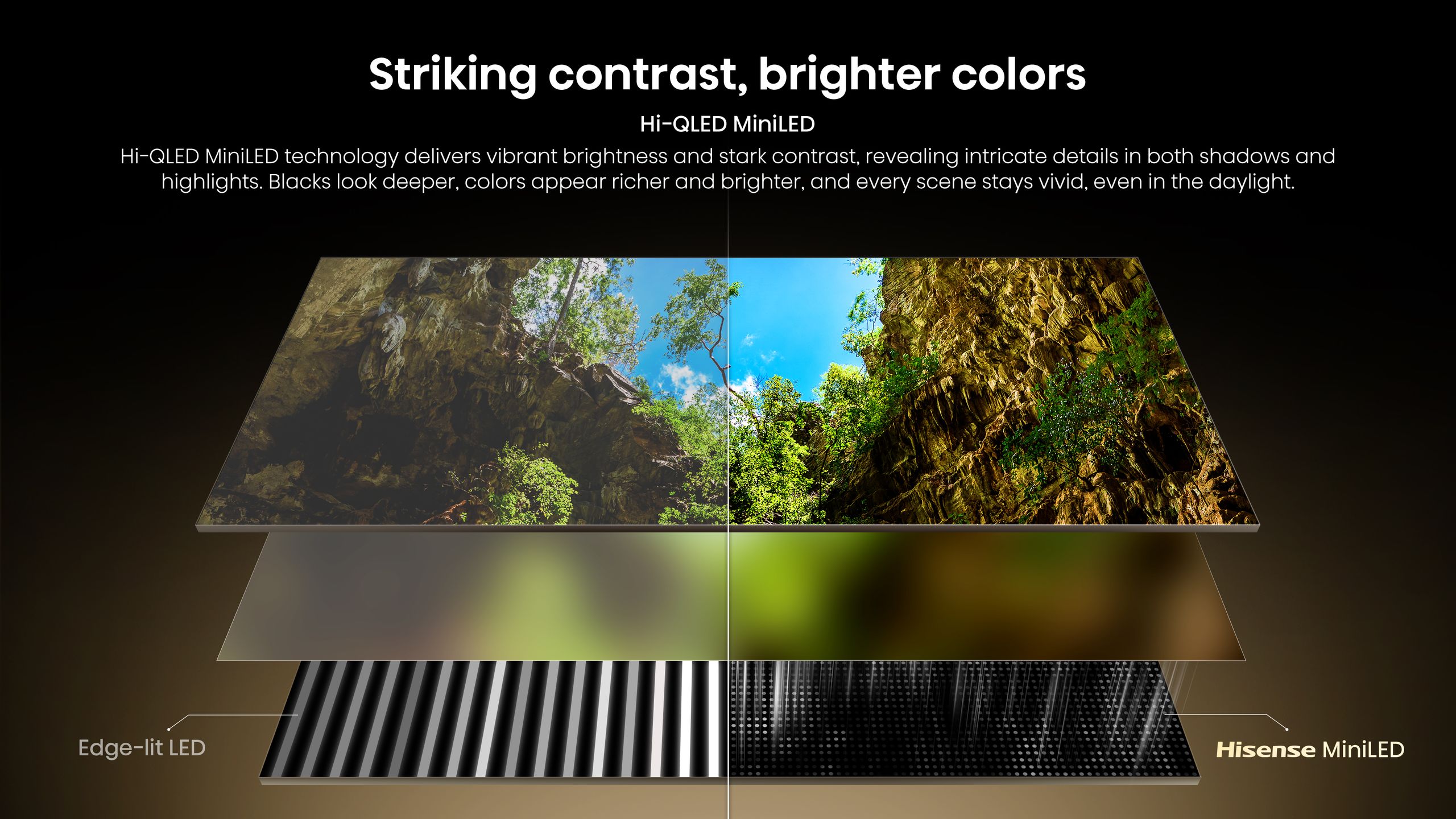 Hisense Real MiniLED 65U7S | 65″ 144Hz 240HSR TV feature banner