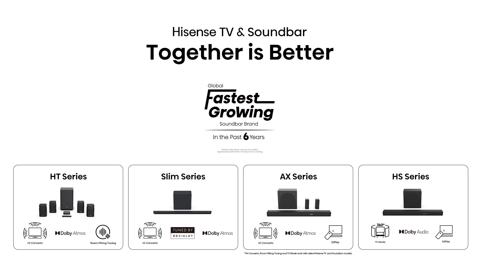 Hisense Real MiniLED 65U7S PRO | 65″ 165Hz 330HSR TV feature banner