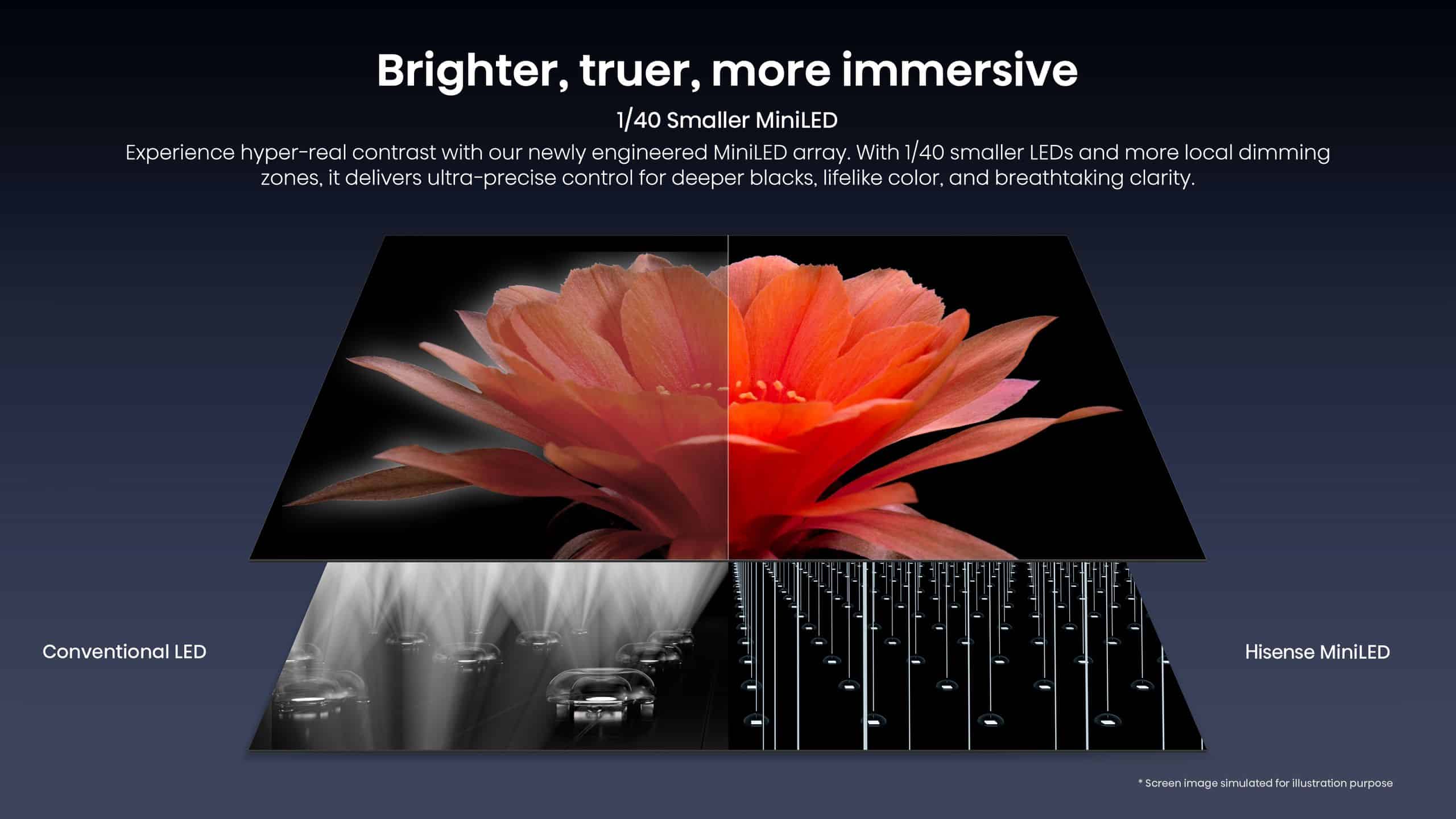 Hisense Real MiniLED 65U7S PRO | 65″ 165Hz 330HSR TV feature banner