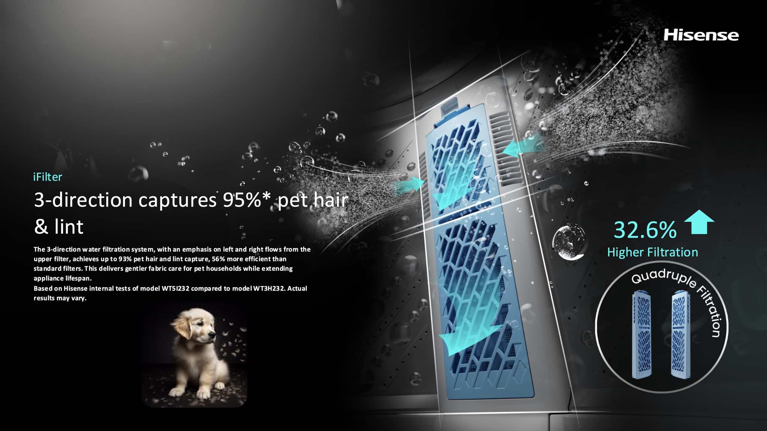 Hisense WT7I2225DB | 22kg Black Premium Colour Display Top Loader feature banner