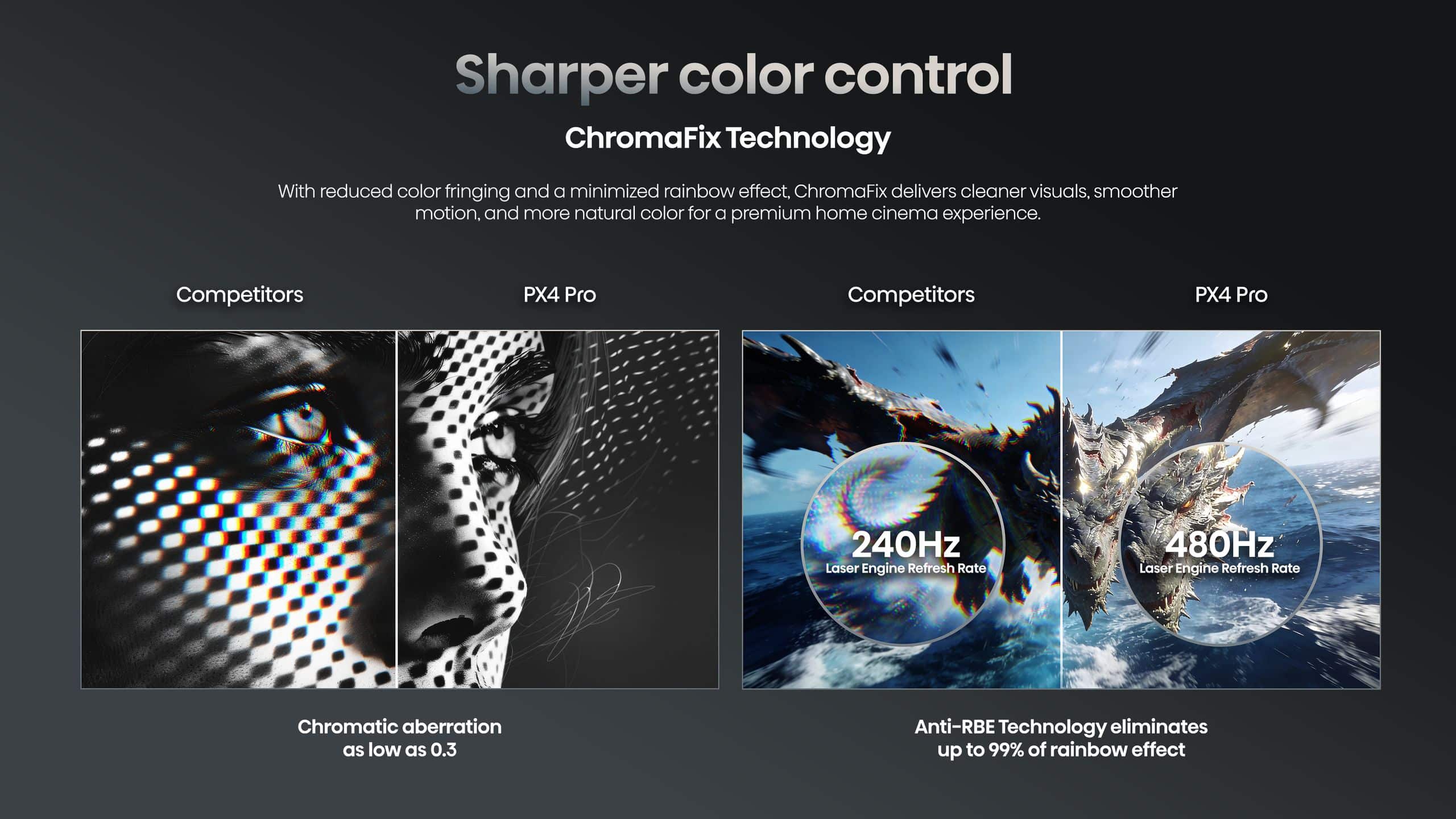 Hisense PX4-PRO | 3500-Lumen 4K Ultra Short-Throw TriChroma Laser Projector feature banner