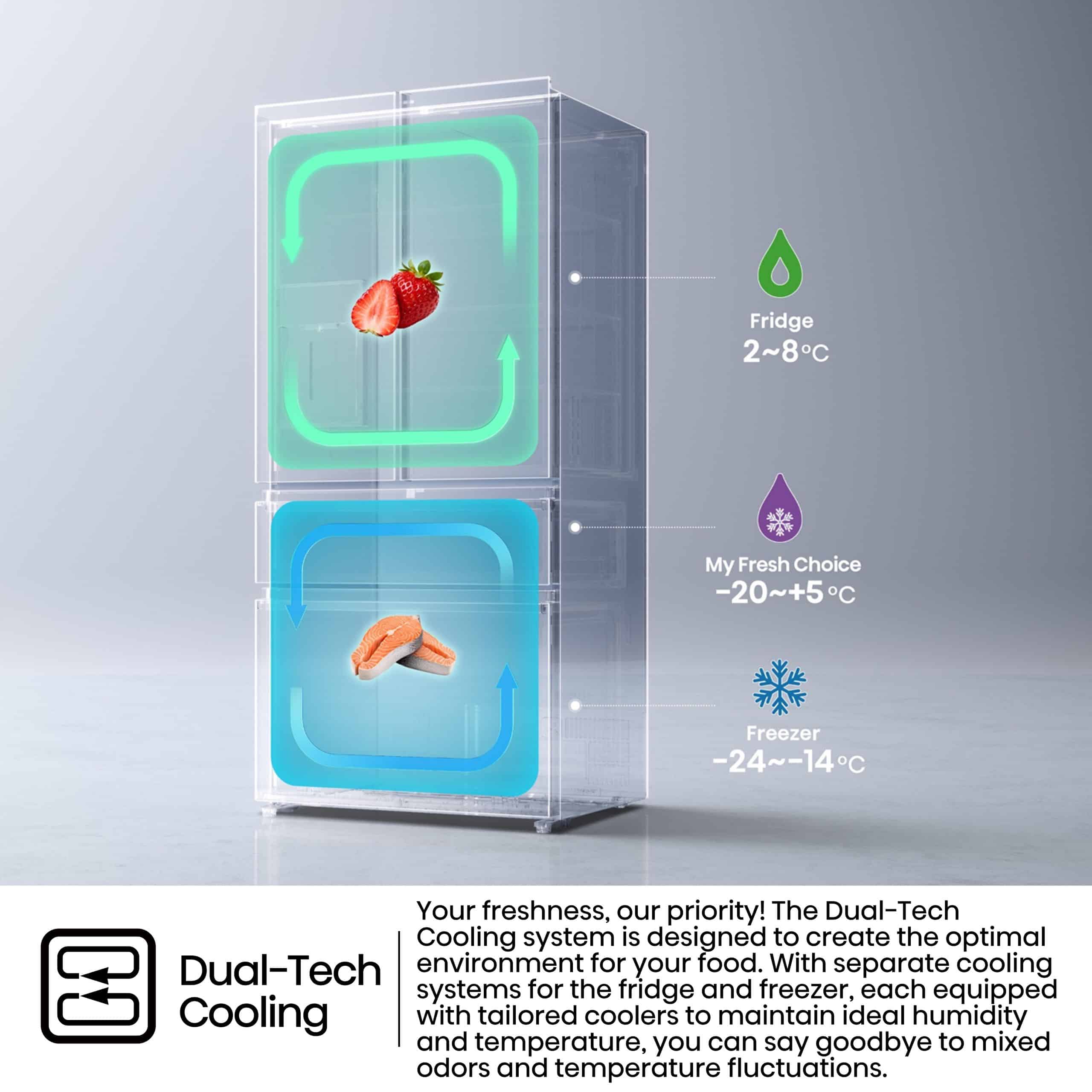 Hisense H660FS | French Door Refrigerator feature banner